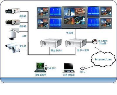 夢想數字科技 引領智能監控，守護數字未來